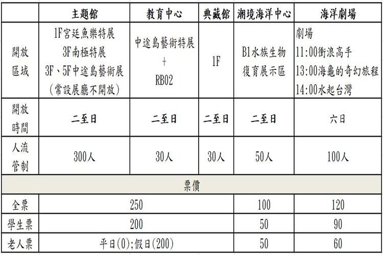 分流參觀線上預約